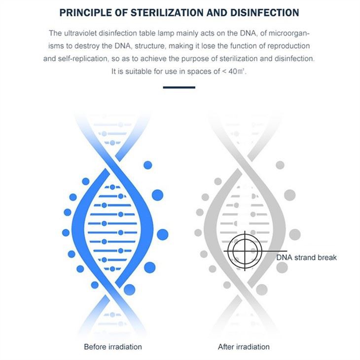 Harakatlanuvchi UV nurli sterilizator